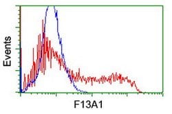 F13A1 Mouse anti-Human, Clone: OTI1E9, lyophilized, TrueMAB 100 &mu;g;