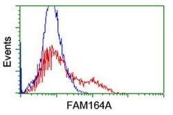 FAM164A Mouse anti-Human, Clone: OTI2D1, lyophilized, TrueMAB 100 &mu;g;
