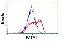 FATE1 Mouse anti-Human, Clone: OTI5E2, lyophilized, TrueMAB 100 &mu;g;