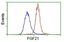 FGF21 Monoclonal Antibody (OTI4B2), TrueMAB , OriGene 100 &mu;L; Unconjugated:Antibodies,