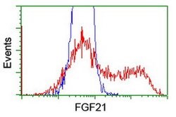 FGF21 Monoclonal Antibody (OTI2F10), TrueMAB , OriGene 30 &mu;L; Unconjugated:Antibodies,