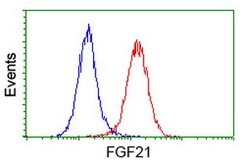FGF21 Mouse anti-Human, Clone: OTI3G9, lyophilized, TrueMAB 100 &mu;g;