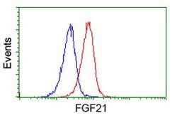 FGF21 Mouse anti-Human, Clone: OTI3G9, lyophilized, TrueMAB 100 &mu;g;