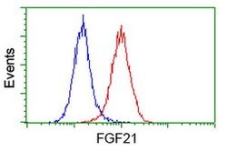 FGF21 Mouse anti-Human, Clone: OTI2B9, lyophilized, TrueMAB 100 &mu;g;