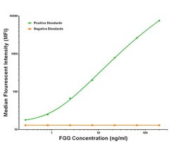 FGG Mouse anti-Human, Biotin, Clone: OTI2B6, liquid, TrueMAB 50 &mu;g;