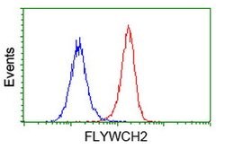 FLYWCH2 Mouse anti-Human, Clone: OTI2F5, lyophilized, TrueMAB 100 &mu;g;