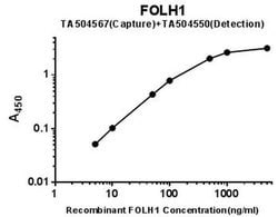 FOLH1 Monoclonal Antibody (OTI3E8), TrueMAB , OriGene 30 &mu;L; Unconjugated:Antibodies,