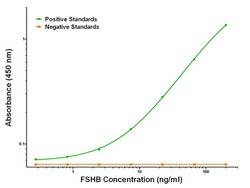 FSHB Mouse anti-Human, Clone: OTI4E8, liquid, TrueMAB 100 &mu;g; Unconjugated:Antibodies,