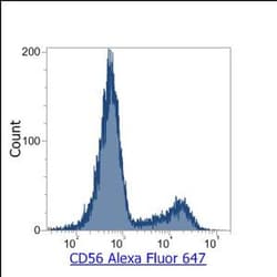 Invitrogen CD56 Monoclonal Antibody (MEM-188), Alexa Fluor 647 100 Tests | Buy Online | Invitrogen&trade; | Fisher Scientific