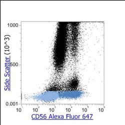 Invitrogen CD56 Monoclonal Antibody (MEM-188), Alexa Fluor 647 100 Tests | Buy Online | Invitrogen&trade; | Fisher Scientific