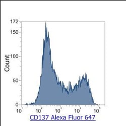 Invitrogen&trade;&nbsp;CD137 Monoclonal Antibody (4B4-1), Alexa Fluor&trade; 647
