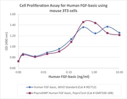 Gibco PeproGMP Human FGF-basic (FGF-2/bFGF) Recombinant Protein, PeproTech