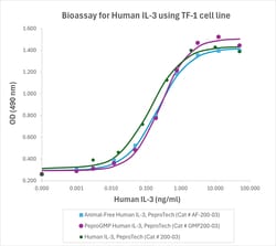 Gibco PeproGMP Human IL-3 Recombinant Protein, PeproTech 1 mg | Buy Online | Gibco&trade; | Fisher Scientific