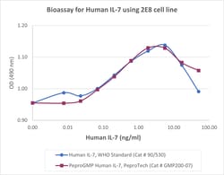 Gibco PeproGMP Human IL-7 Recombinant Protein, PeproTech 100 &mu;g; Unlabeled:Recombinant