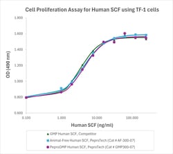 Gibco PeproGMP Human SCF Recombinant Protein, PeproTech 100 &mu;g | Buy Online | Gibco&trade; | Fisher Scientific