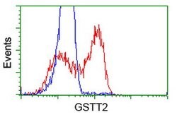 GSTT2 Mouse anti-Human, Clone: OTI6B7, lyophilized, TrueMAB 100 &mu;g;
