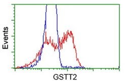 GSTT2 Monoclonal Antibody (OTI7A12), TrueMAB , OriGene 100 &mu;L; Unconjugated:Antibodies,