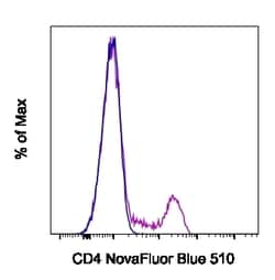 Invitrogen CD4 Monoclonal Antibody (SK3 (SK-3)), NovaFluor Blue 510, eBioscience