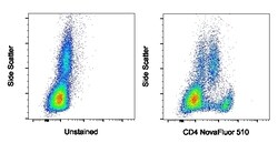CD4 Monoclonal Antibody (SK3 (SK-3)), NovaFluor Blue 510, eBioscience ,