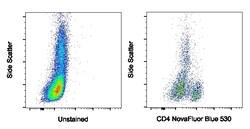 CD4 Monoclonal Antibody (SK3 (SK-3)), NovaFluor Blue 530, eBioscience ,
