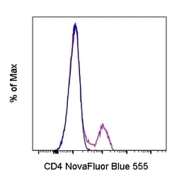 Invitrogen CD4 Monoclonal Antibody (SK3 (SK-3)), NovaFluor Blue 555, eBioscience