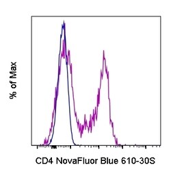 Invitrogen CD4 Monoclonal Antibody (SK3 (SK-3)), NovaFluor Blue 610-30S,