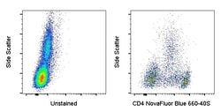 Invitrogen CD4 Monoclonal Antibody (SK3 (SK-3)), NovaFluor Blue 660-40S,