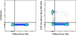 Invitrogen CD4 Monoclonal Antibody (SK3 (SK-3)), NovaFluor Blue 660-40S,