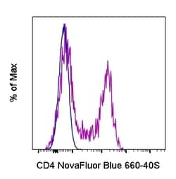 Invitrogen CD4 Monoclonal Antibody (SK3 (SK-3)), NovaFluor Blue 660-40S,