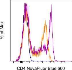 Invitrogen CD4 Monoclonal Antibody (SK3 (SK-3)), NovaFluor Blue 660-40S,