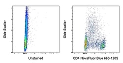 Invitrogen CD4 Monoclonal Antibody (SK3 (SK-3)), NovaFluor Blue 660-120S,