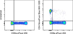Invitrogen CD4 Monoclonal Antibody (SK3 (SK-3)), NovaFluor Blue 660-120S,