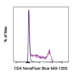 Invitrogen CD4 Monoclonal Antibody (SK3 (SK-3)), NovaFluor Blue 660-120S,