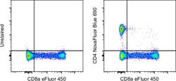 CD4 Monoclonal Antibody (SK3 (SK-3)), NovaFluor Blue 690, eBioscience ,