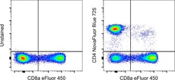 CD4 Monoclonal Antibody (SK3 (SK-3)), NovaFluor&trade; Blue 725, eBioscience&trade;, Invitrogen&trade;