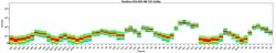 CD4 Monoclonal Antibody (SK3 (SK-3)), NovaFluor™ Blue 725, eBioscience™, Invitrogen™