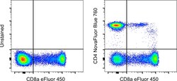 Invitrogen CD4 Monoclonal Antibody (SK3 (SK-3)), NovaFluor Blue 760, eBioscience