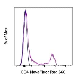 Invitrogen CD4 Monoclonal Antibody (SK3 (SK-3)), NovaFluor Red 660, eBioscience