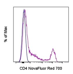 Invitrogen CD4 Monoclonal Antibody (SK3 (SK-3)), NovaFluor Red 700, eBioscience