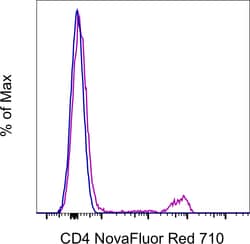 Invitrogen CD4 Monoclonal Antibody (SK3 (SK-3)), NovaFluor Red 710, eBioscience