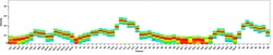 CD4 Monoclonal Antibody (SK3 (SK-3)), NovaFluor™ Violet 690, eBioscience™, Invitrogen™