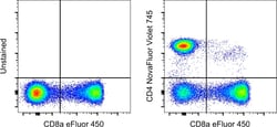Invitrogen CD4 Monoclonal Antibody (SK3 (SK-3)), NovaFluor Violet 745,