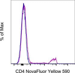 Invitrogen CD4 Monoclonal Antibody (SK3 (SK-3)), NovaFluor Yellow 590,