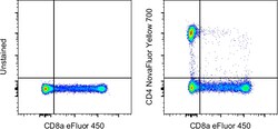 CD4 Monoclonal Antibody (SK3 (SK-3)), NovaFluor Yellow 700, eBioscience