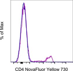Invitrogen CD4 Monoclonal Antibody (SK3 (SK-3)), NovaFluor Yellow 730,