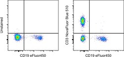 CD3 Monoclonal Antibody (UCHT1), NovaFluor Blue 510, eBioscience , Invitrogen:Antibodies:Primary