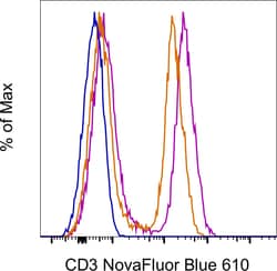 CD3 Monoclonal Antibody (UCHT1), NovaFluor Blue 610-30S, eBioscience ,