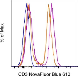 CD3 Monoclonal Antibody (UCHT1), NovaFluor Blue 610-70S, eBioscience ,