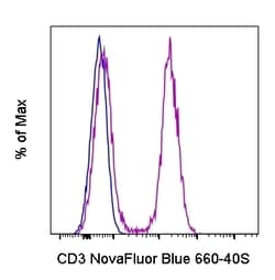 Invitrogen CD3 Monoclonal Antibody (UCHT1), NovaFluor Blue 660-40S, eBioscience