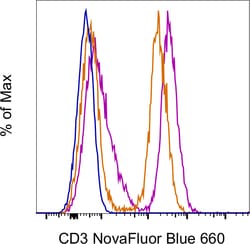 Invitrogen CD3 Monoclonal Antibody (UCHT1), NovaFluor Blue 660-40S, eBioscience